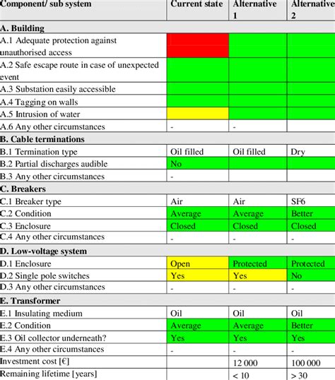 lv service sheet.